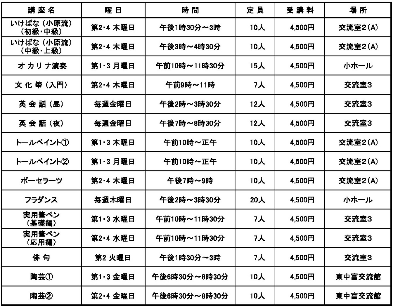 教養講座一覧（HP）