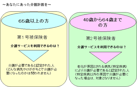 特定疾病一覧