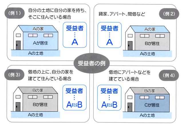 負担金納付義務者.JPG