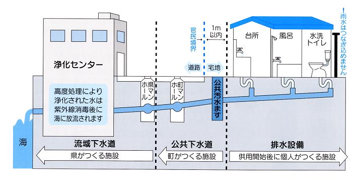 下水道のしくみ.JPG