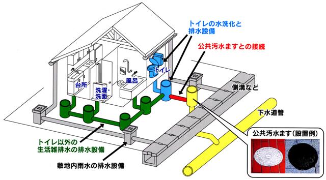 排水設備とは.JPG