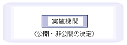 実施機関