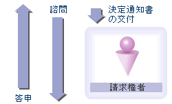 決定通知書の交付