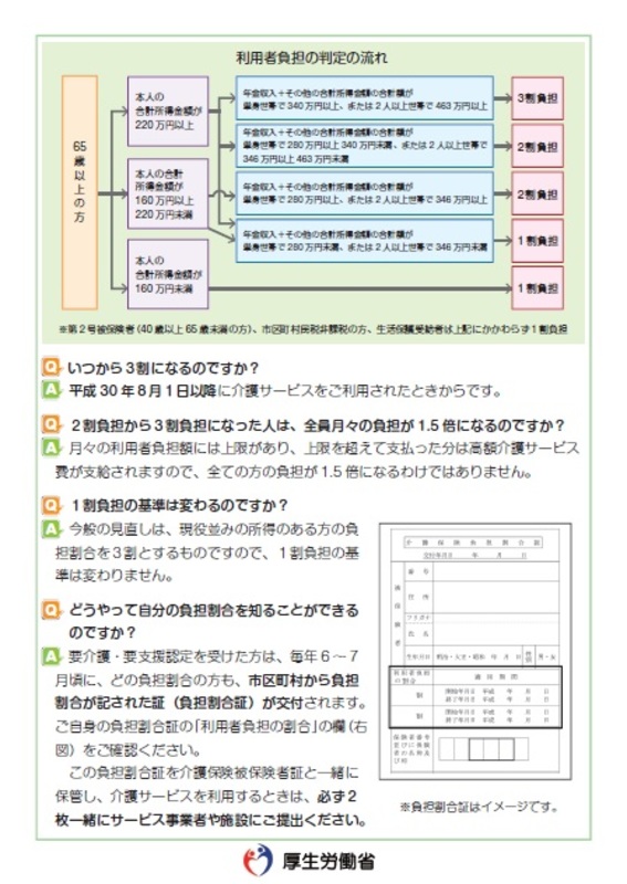 負担割合リーフレット2