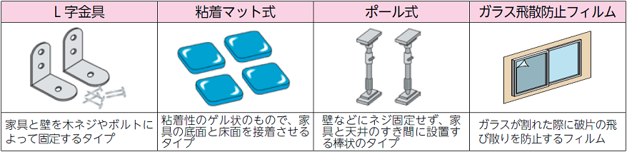 家具転倒防止器具等