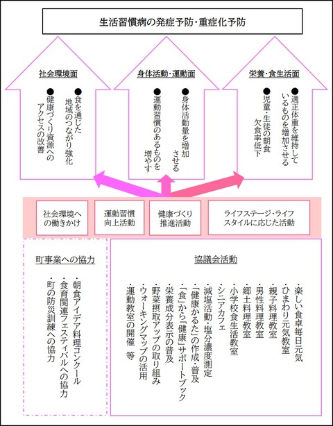 藍愛グループ活動体系
