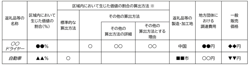 公表イメージ 公表イメージ